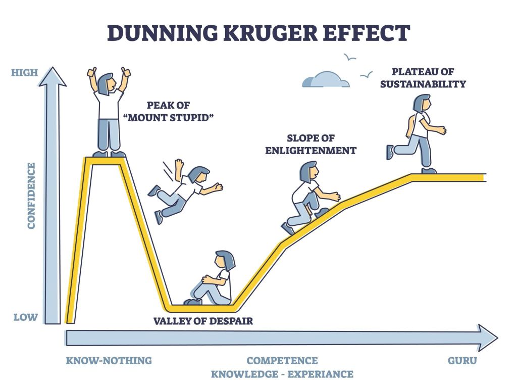 Coachability of Business Owners (Dunning-Kruger Effect)